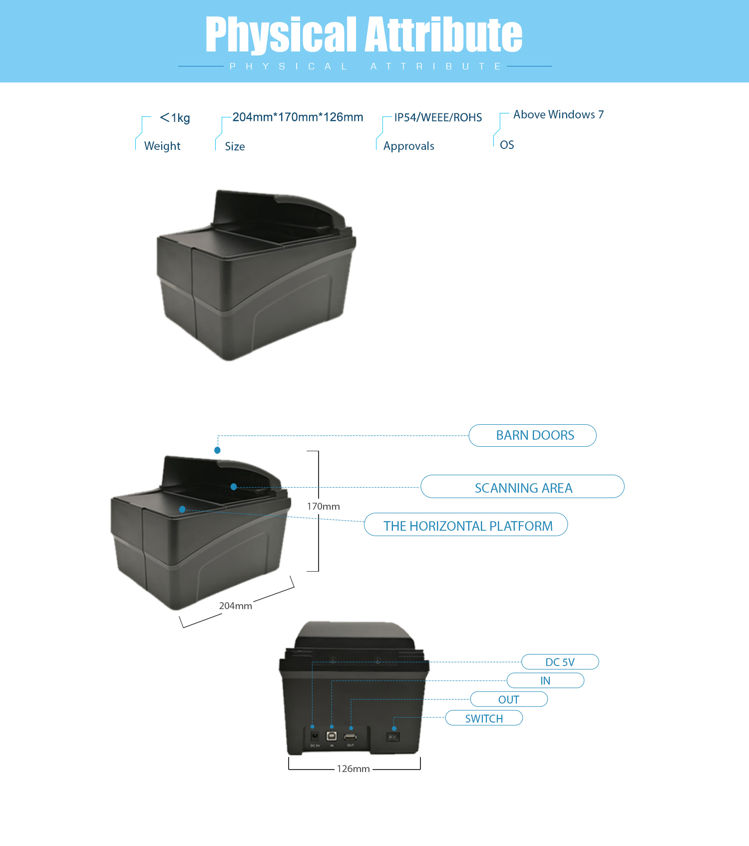 RFID-считывание